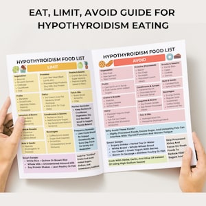 Hypothyroidism food list with eat, limit, and avoid sections. Printable 3-page PDF in US Letter and A4 sizes for grocery shopping, meal planning, and thyroid-friendly eating.