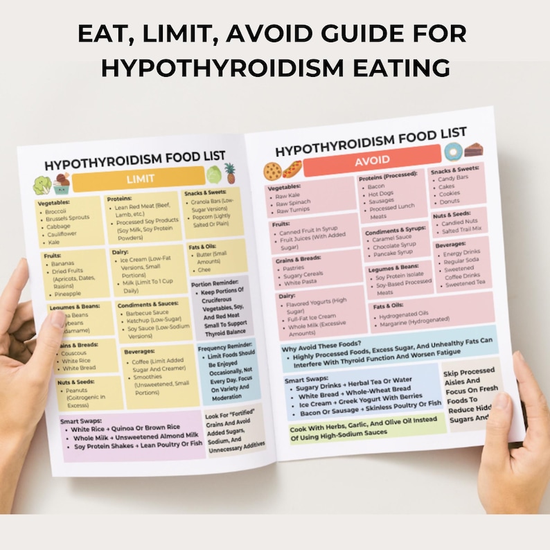 Hypothyroidism food list with eat, limit, and avoid sections. Printable 3-page PDF in US Letter and A4 sizes for grocery shopping, meal planning, and thyroid-friendly eating.