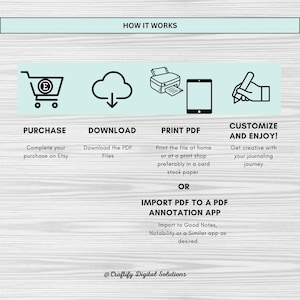 How to purchase, download and use the files