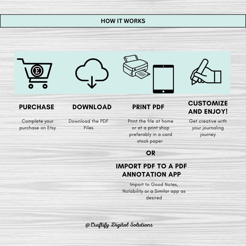 How to purchase, download and use the files