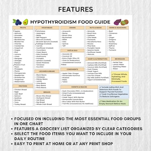 Hypothyroidism grocery list printable with safe foods organized by category. Easy to print in US Letter, A4, A3, and Tabloid sizes