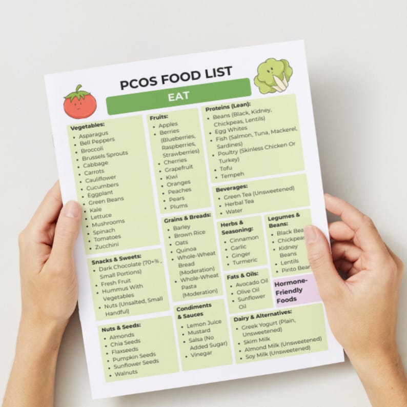 PCOS (Polycystic Ovary Syndrome) food list with eat, limit, and avoid sections. Printable 3-page PDF in US Letter and A4 sizes for meal planning, grocery shopping, and hormone-friendly eating