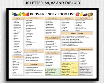 PCOS Food List: Hormone-Balancing Grocery Guide (Digital Download)