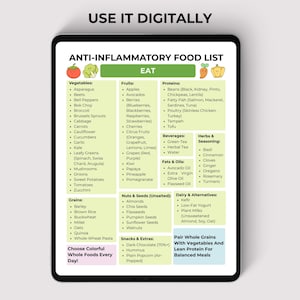 Anti-inflammatory food guide chart with eat, limit, and avoid sections. Printable 3-page PDF in US Letter and A4 sizes for meal planning, grocery shopping, and healthy eating reference.