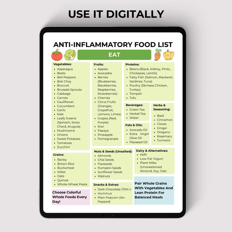 Anti-inflammatory food guide chart with eat, limit, and avoid sections. Printable 3-page PDF in US Letter and A4 sizes for meal planning, grocery shopping, and healthy eating reference.