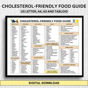 Cholesterol-Friendly Grocery List | Printable Food Chart | Heart-Healthy Diet | Low Cholesterol Foods | Meal Planning | PDF Download