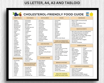 Guía de alimentos saludables para el colesterol: Lista de compras cardiosaludable (Descargar PDF)