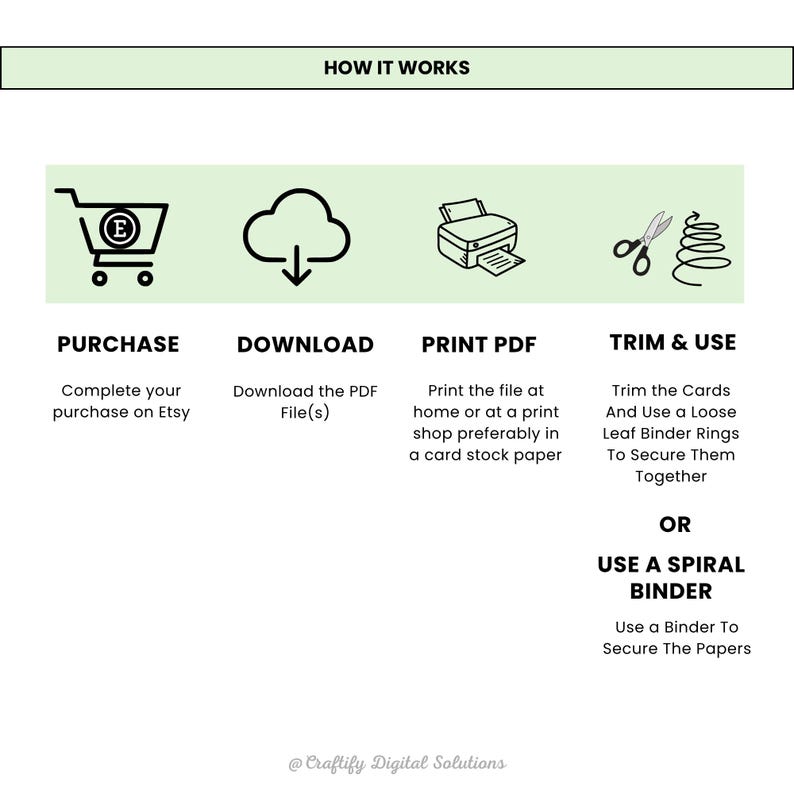 How to purchase and use the product