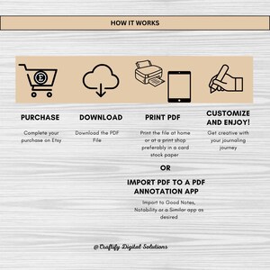 How to purchase the product and use