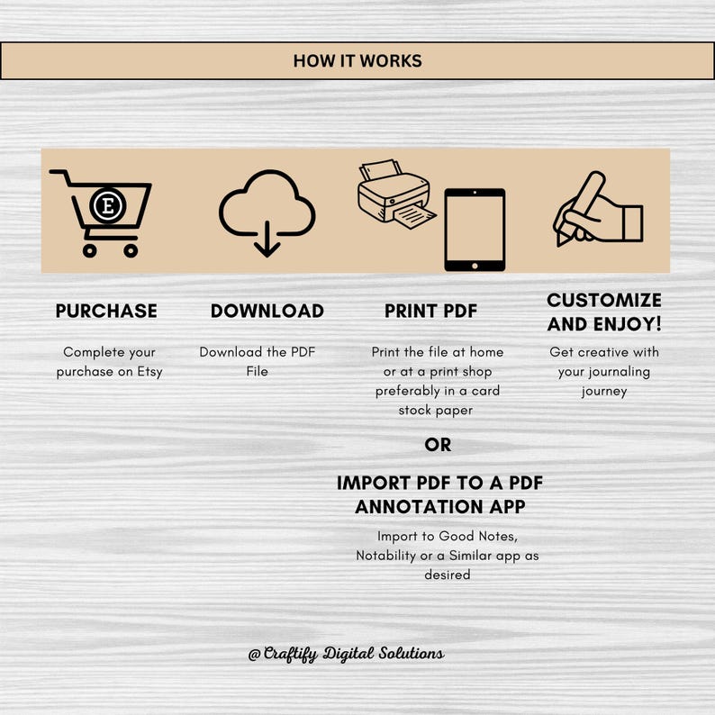 How to purchase the product and use