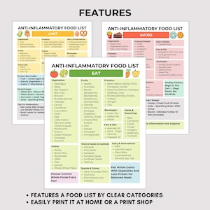 Anti-inflammatory food guide chart with eat, limit, and avoid sections. Printable 3-page PDF in US Letter and A4 sizes for meal planning, grocery shopping, and healthy eating reference.