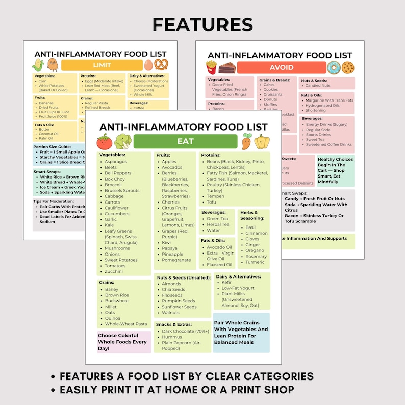 Anti-inflammatory food guide chart with eat, limit, and avoid sections. Printable 3-page PDF in US Letter and A4 sizes for meal planning, grocery shopping, and healthy eating reference.