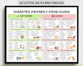 Diabetes-Friendly Food Guide: Healthy Eating Chart (Digital Download)