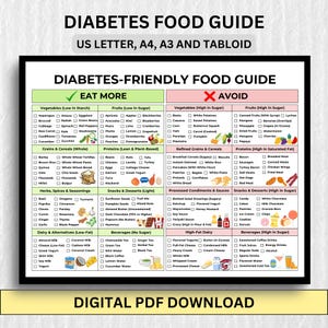 Guía de alimentos aptos para diabéticos / Tabla imprimible de alimentación saludable para controlar el azúcar en sangre / Descarga digital / Tamaños carta de EE. UU., A4, A3 y tabloide