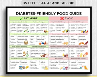 Guide alimentaire respectueux du diabète : tableau pour une alimentation saine (téléchargement numérique)