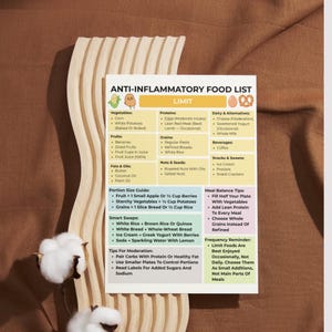 Anti-inflammatory food guide chart with eat, limit, and avoid sections. Printable 3-page PDF in US Letter and A4 sizes for meal planning, grocery shopping, and healthy eating reference.