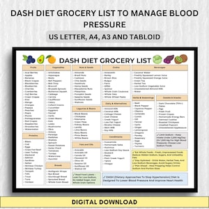 DASH Diet Grocery List | Printable Shopping Guide | Heart-Healthy Food Chart | Hypertension Diet | Manage Blood Pressure | PDF