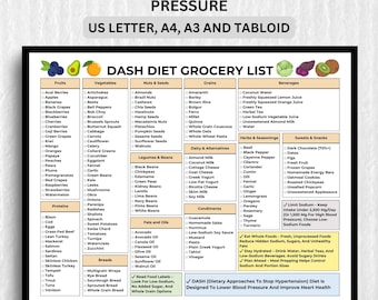 Lista de la compra de la dieta DASH: Guía de compras para una alimentación saludable (PDF)