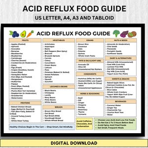 Acid Reflux Grocery List Printable | GERD Diet Food Chart | Heartburn-Friendly Meal Planner | US Letter, A4, A3, Tabloid PDF