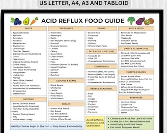 Puede incluir: Un gráfico colorido con una lista de alimentos para comer y evitar para el reflujo ácido. El gráfico está dividido en categorías como frutas, verduras, granos, nueces y semillas, productos lácteos y alternativas, dulces y refrigerios, bebidas y proteínas. El gráfico también incluye una sección sobre hierbas y condimentos. El gráfico se titula "Guía de alimentos para el reflujo ácido".