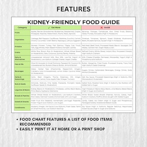 Kidney-Friendly Food Guide Printable PDF – Easy-to-read chart with foods to eat and avoid for kidney health. Available in US Letter, A4, A3, and Tabloid sizes. Perfect for meal planning, CKD diet, and renal nutrition. Instant download for quick access!