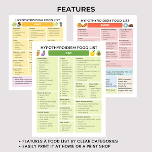 Hypothyroidism food list with eat, limit, and avoid sections. Printable 3-page PDF in US Letter and A4 sizes for grocery shopping, meal planning, and thyroid-friendly eating.