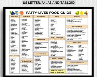 Guía de alimentos para el hígado graso: Lista de la compra imprimible (descarga digital)