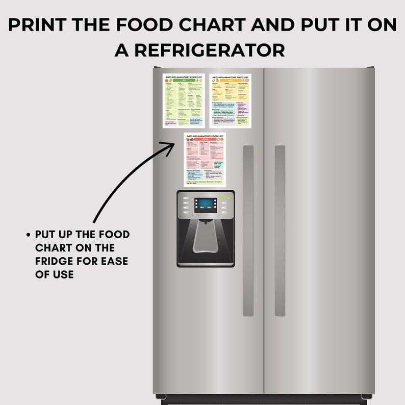 Anti-inflammatory food guide chart with eat, limit, and avoid sections. Printable 3-page PDF in US Letter and A4 sizes for meal planning, grocery shopping, and healthy eating reference.