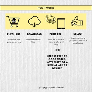 Printable GERD Food Guide chart with foods to eat and avoid for acid reflux management. Easy-to-read food list in multiple sizes . Perfect for those managing GERD or acid reflux, offering helpful meal planning tips and dietary guidance