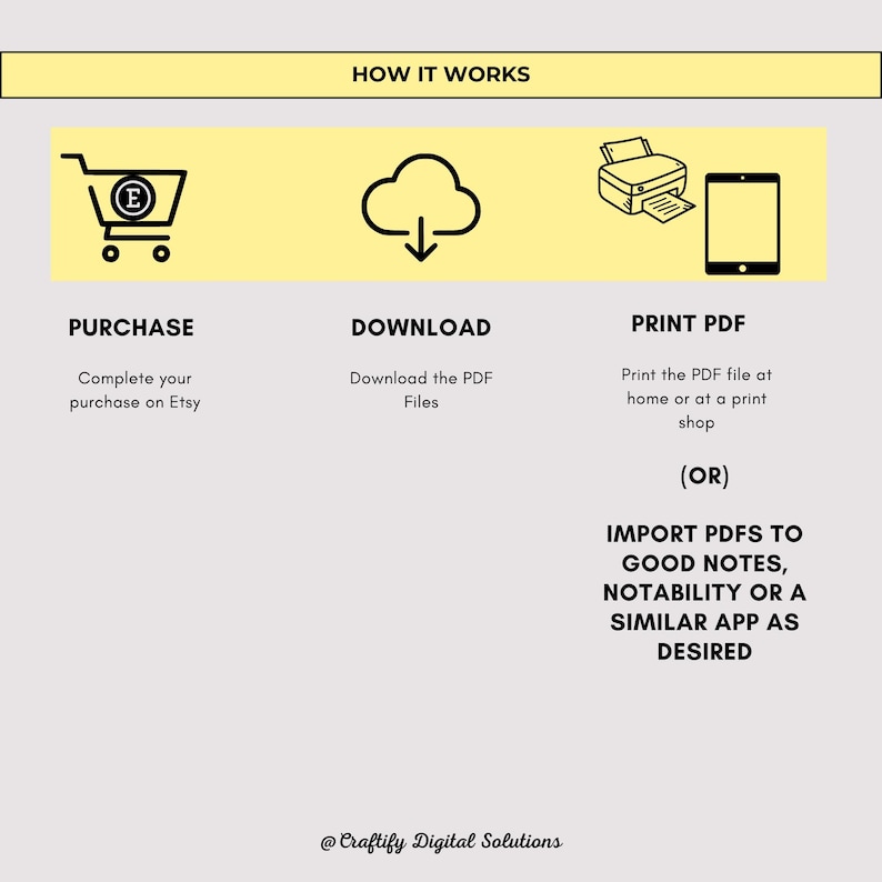 How to purchase and use the product?