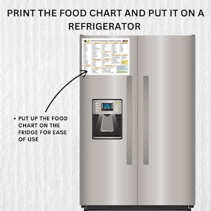 Hypothyroidism grocery list printable with safe foods organized by category. Easy to print in US Letter, A4, A3, and Tabloid sizes