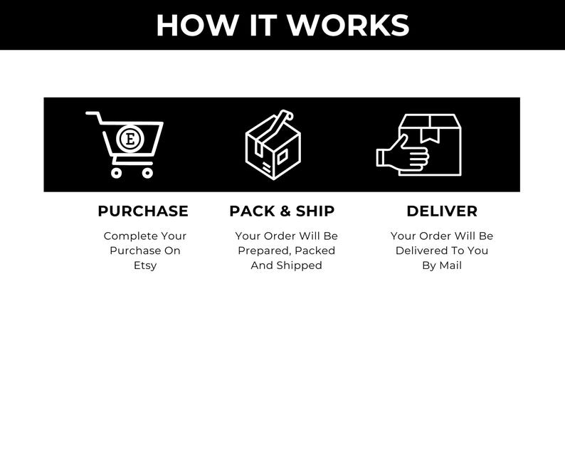 How to purchase and use the product