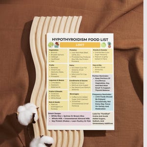 Hypothyroidism food list with eat, limit, and avoid sections. Printable 3-page PDF in US Letter and A4 sizes for grocery shopping, meal planning, and thyroid-friendly eating.