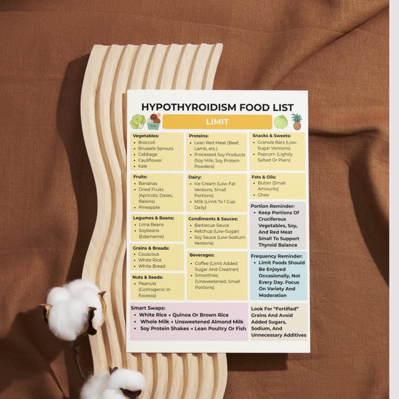 Hypothyroidism food list with eat, limit, and avoid sections. Printable 3-page PDF in US Letter and A4 sizes for grocery shopping, meal planning, and thyroid-friendly eating.