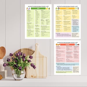 Hypothyroidism food list with eat, limit, and avoid sections. Printable 3-page PDF in US Letter and A4 sizes for grocery shopping, meal planning, and thyroid-friendly eating.