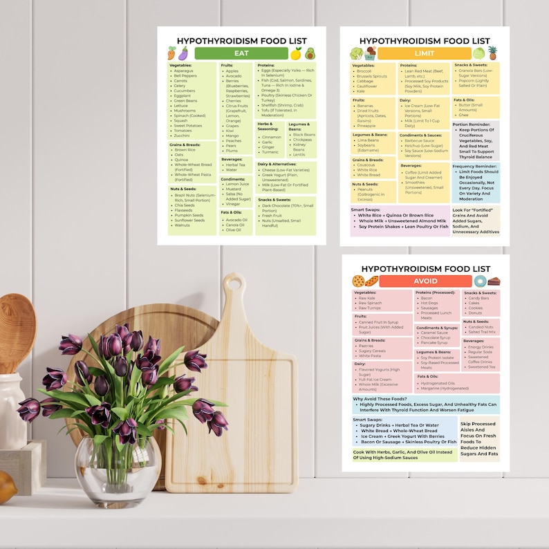 Hypothyroidism food list with eat, limit, and avoid sections. Printable 3-page PDF in US Letter and A4 sizes for grocery shopping, meal planning, and thyroid-friendly eating.