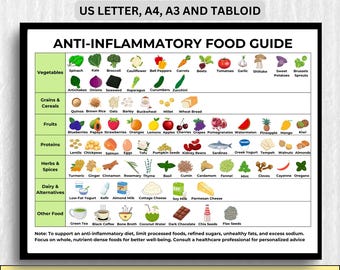 Anti-Inflammatory Food Guide: Printable Healthy Eating Chart (Digital Download)