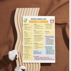 PCOS (Polycystic Ovary Syndrome) food list with eat, limit, and avoid sections. Printable 3-page PDF in US Letter and A4 sizes for meal planning, grocery shopping, and hormone-friendly eating