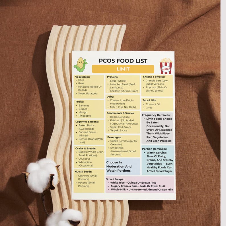 PCOS (Polycystic Ovary Syndrome) food list with eat, limit, and avoid sections. Printable 3-page PDF in US Letter and A4 sizes for meal planning, grocery shopping, and hormone-friendly eating