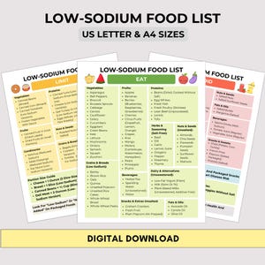 Low-Sodium Diet Guide: Eat Limit Avoid Chart (Digital PDF, US Letter & A4 Sizes