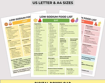 Low-Sodium Diet Guide: Eat Limit Avoid Chart (Digital PDF, US Letter & A4 Sizes