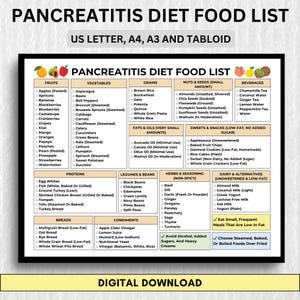 Pancreatitis Diet Food List Printable: Low-Fat Grocery Guide (A4, A3, US Letter)