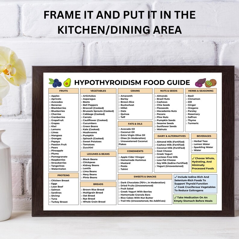 Hypothyroidism grocery list printable with safe foods organized by category. Easy to print in US Letter, A4, A3, and Tabloid sizes