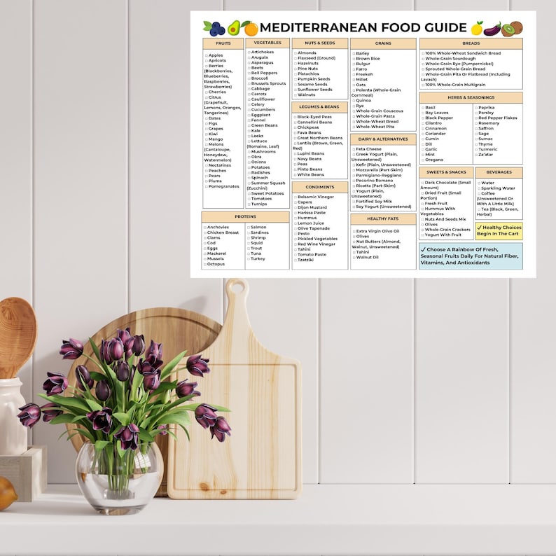 Mediterranean Diet Food Guide: Printable Checklist (PDF Download, US ...