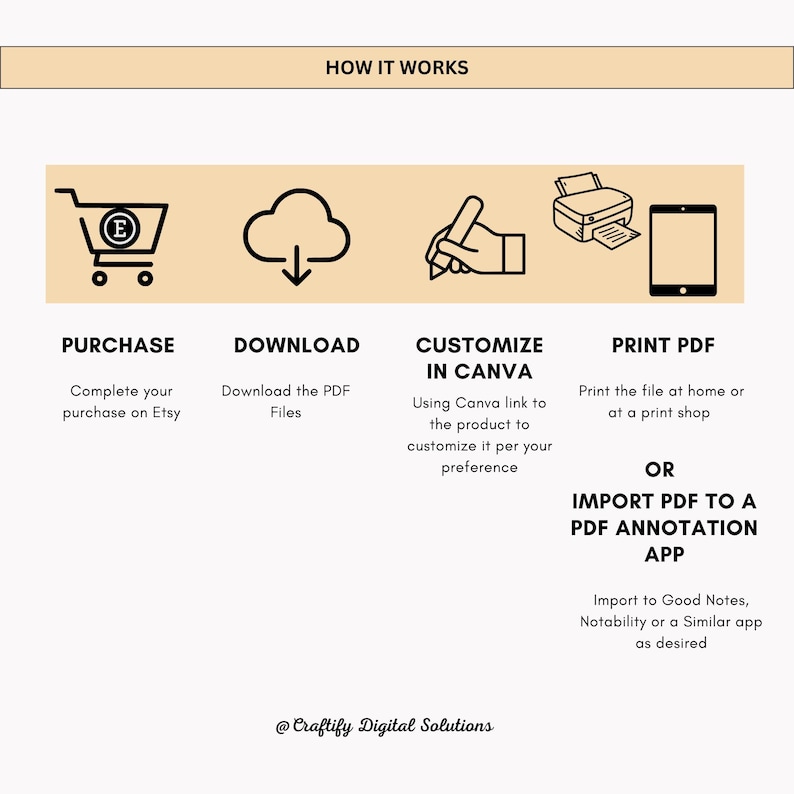 How to purchase and use the product?