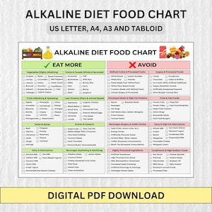Tabla de alimentos para una dieta alcalina / Guía imprimible de alimentación saludable / Alimentos que se deben comer y evitar / Descarga digital / Tamaños carta, A4, A3 y tabloide de EE. UU.