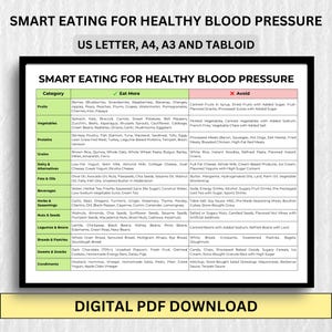 May include: A green and white chart titled "Smart Eating for Healthy Blood Pressure" with a list of foods to eat and avoid for healthy blood pressure. The chart is divided into categories such as fruits, vegetables, proteins, grains, dairy, fats and oils, beverages, herbs and seasonings, nuts and seeds, legumes and beans, breads and pastries, sweets and snacks, and condiments.