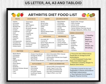 Lista de alimentos imprimible para la artritis: Tabla de alimentos antiinflamatorios (PDF)