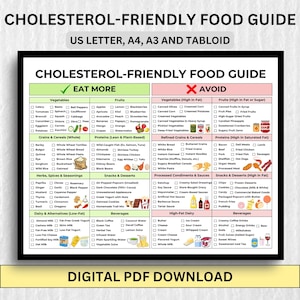 Cholesterol-Friendly Food Guide | Printable PDF | Heart-Healthy Diet Plan | US Letter, A4, A3 & Tabloid | Instant Download