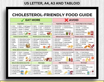 Herzgesunde Ernährungsführer | cholesterinfreundlicher Diätplan (druckbare PDF-Datei)